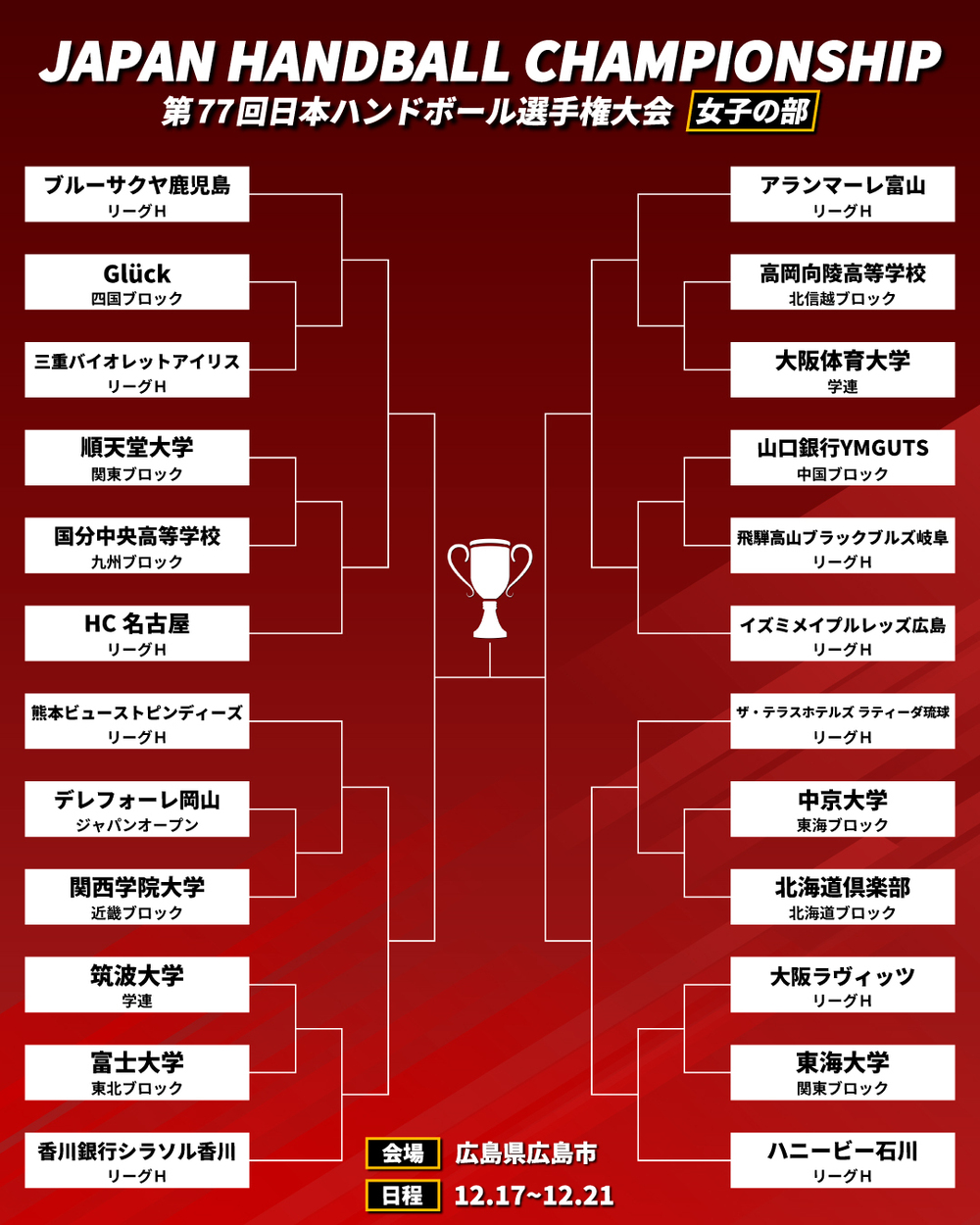 2025年度 第77回日本ハンドボール選手権大会【（公財）日本