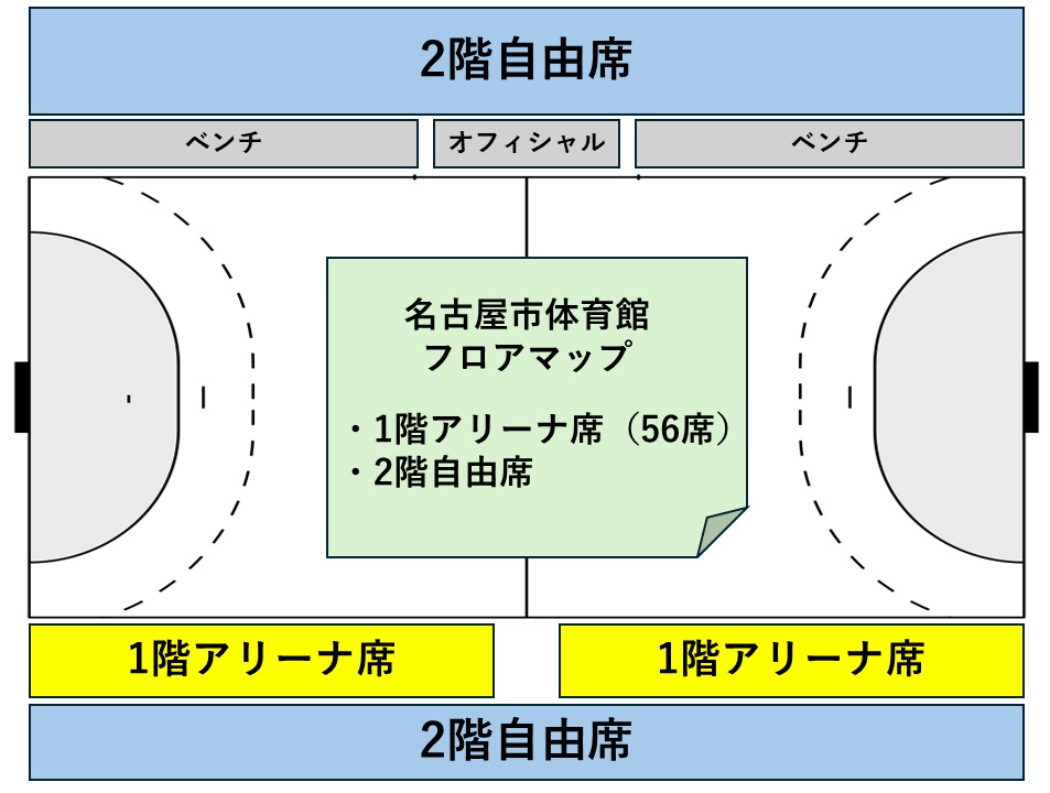 ハイパーブレインDAY】2026/1/24(土) 2025‐26 リーグH HC名古屋ホーム