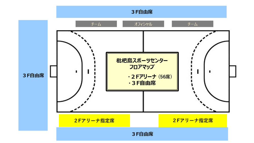 2026/2/21(土) 2025‐26 リーグH HC名古屋ホームゲーム 【女子】HC