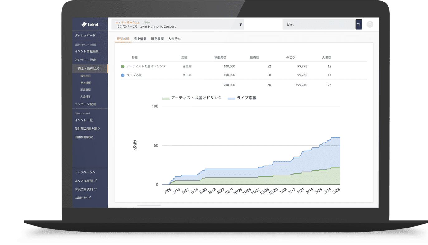 管理画面からチケット販売数・売上管理・分析がリアルタイムで可能