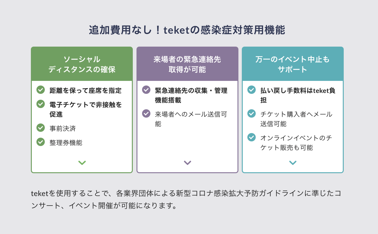 電子チケットサービスteket