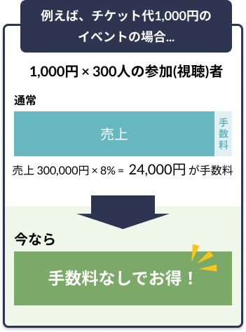 手数料0円キャンペーン