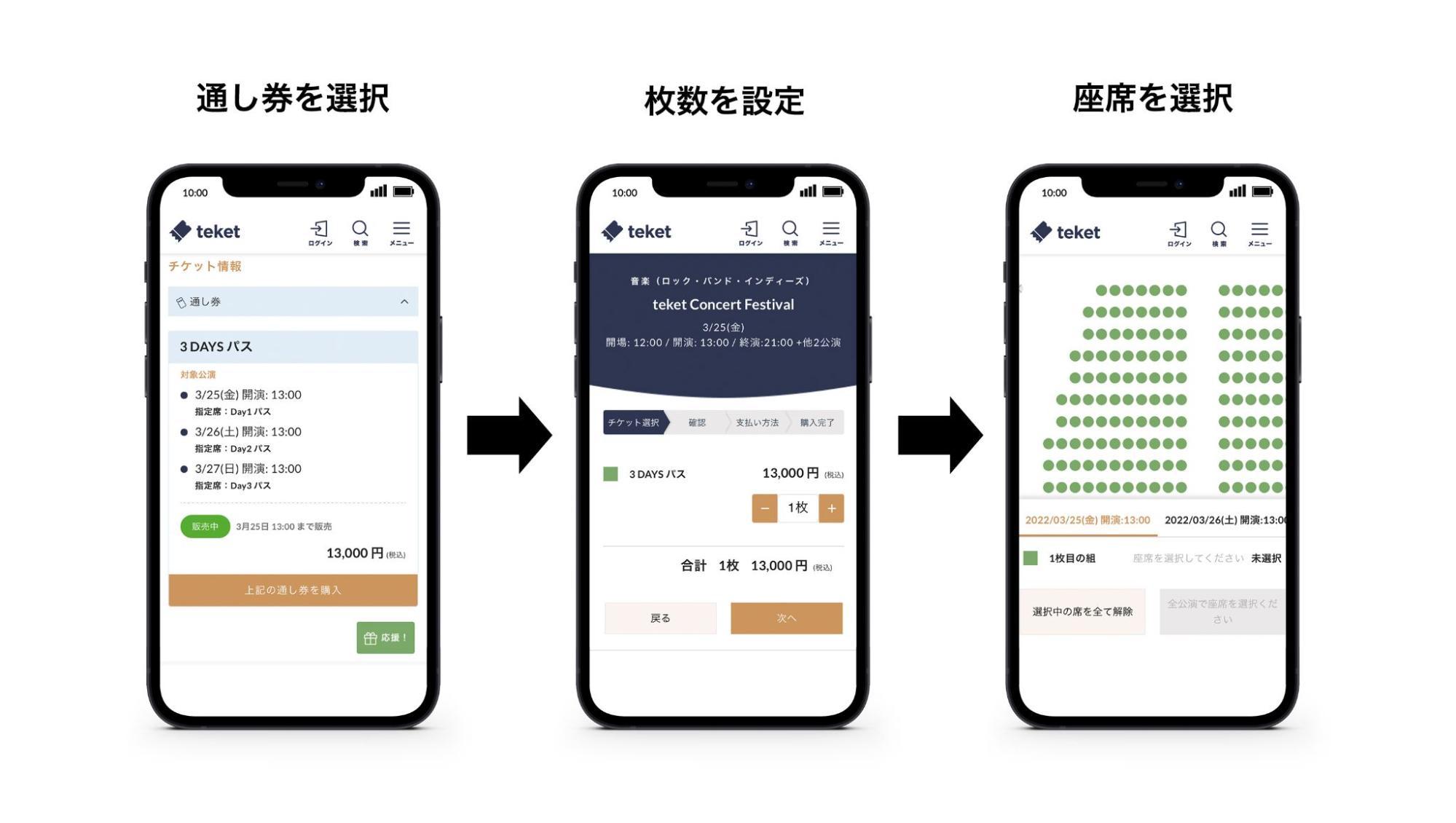 通し券の購入手順