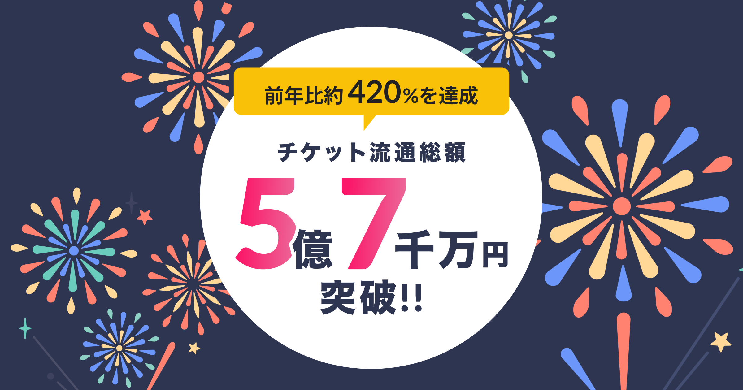 電子チケット販売サービスteket､累計取扱高が5.7億円を突破｡前年比約420%を達成
