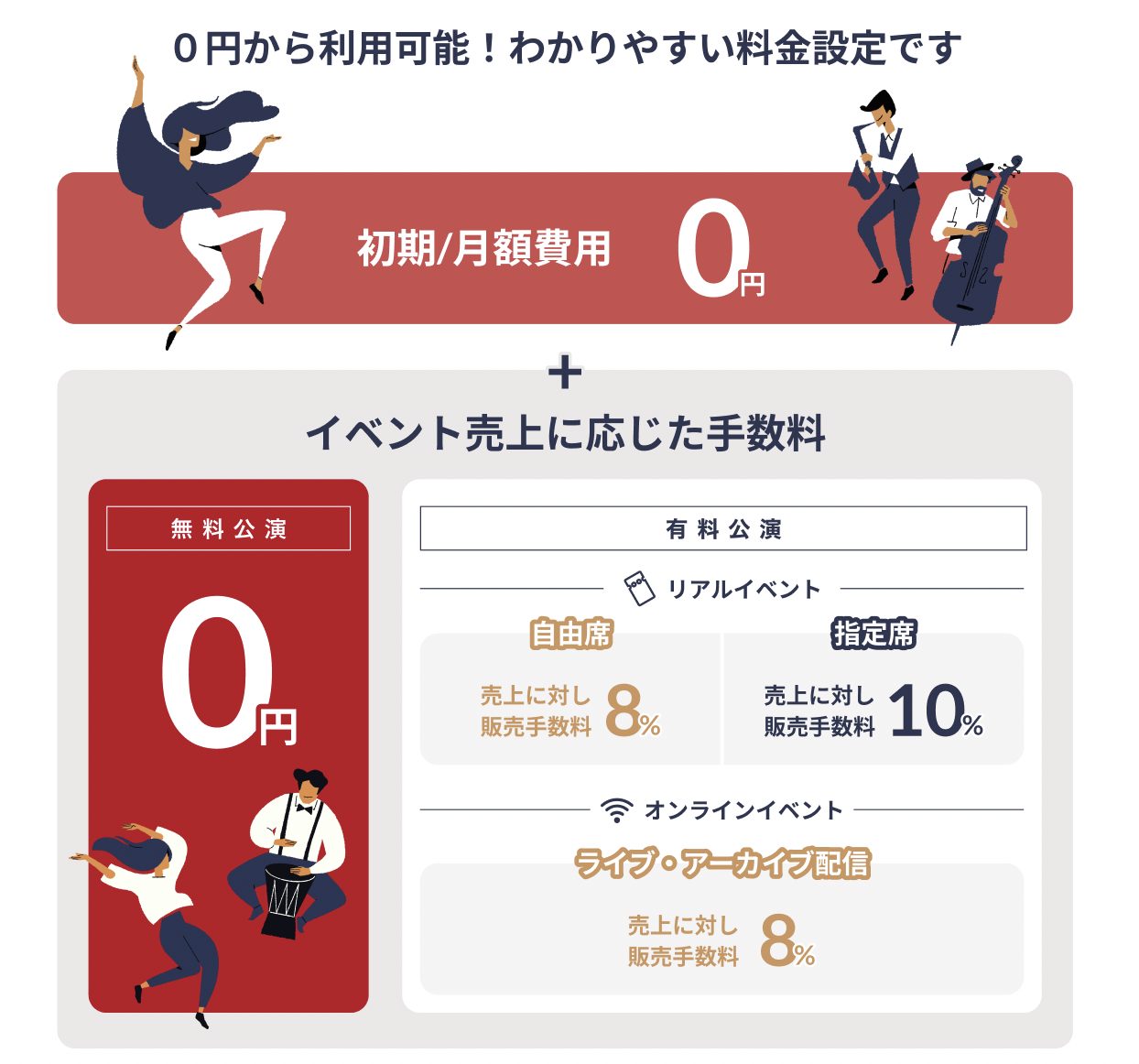 teketの料金体系0円から利用可能