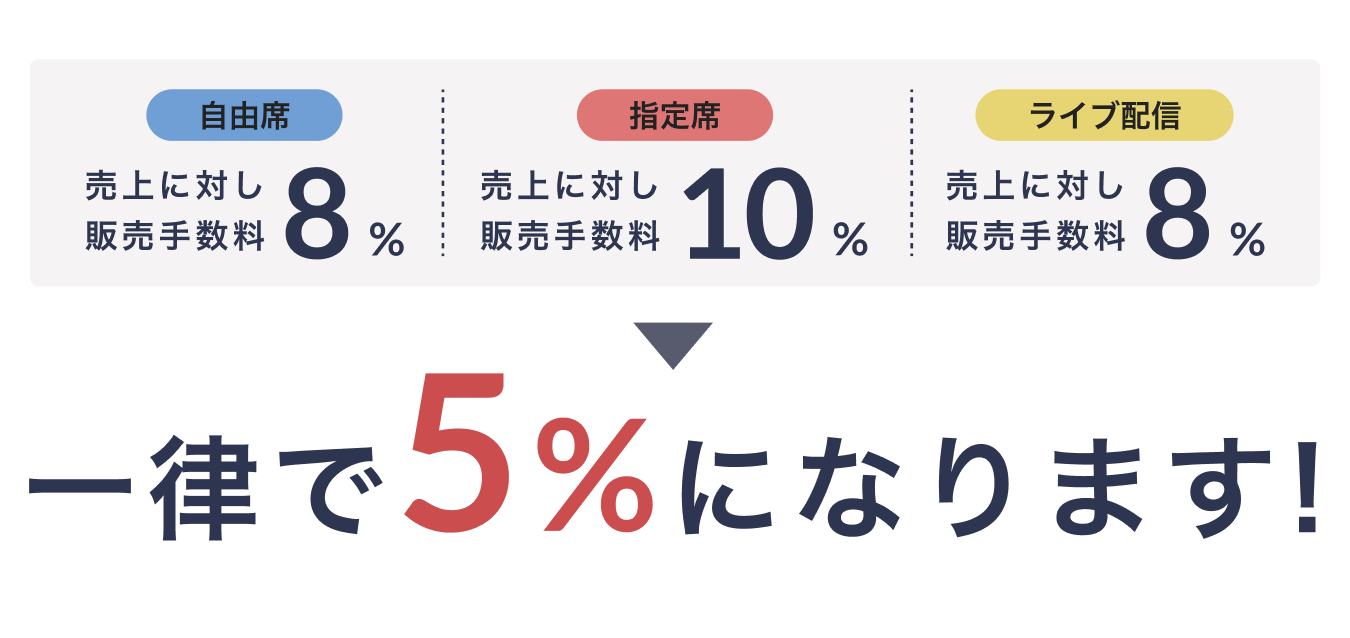 学割 割引