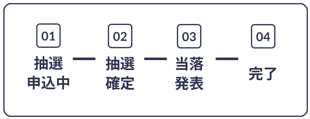 抽選手順