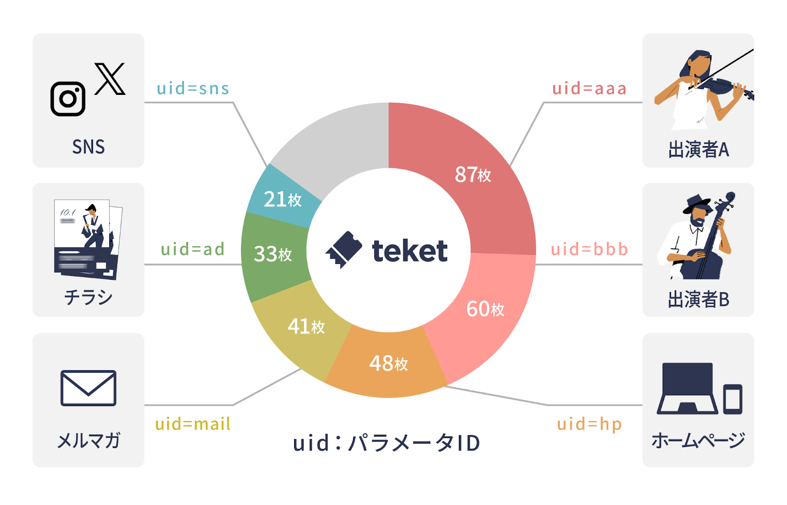 チケットノルマ管理_図