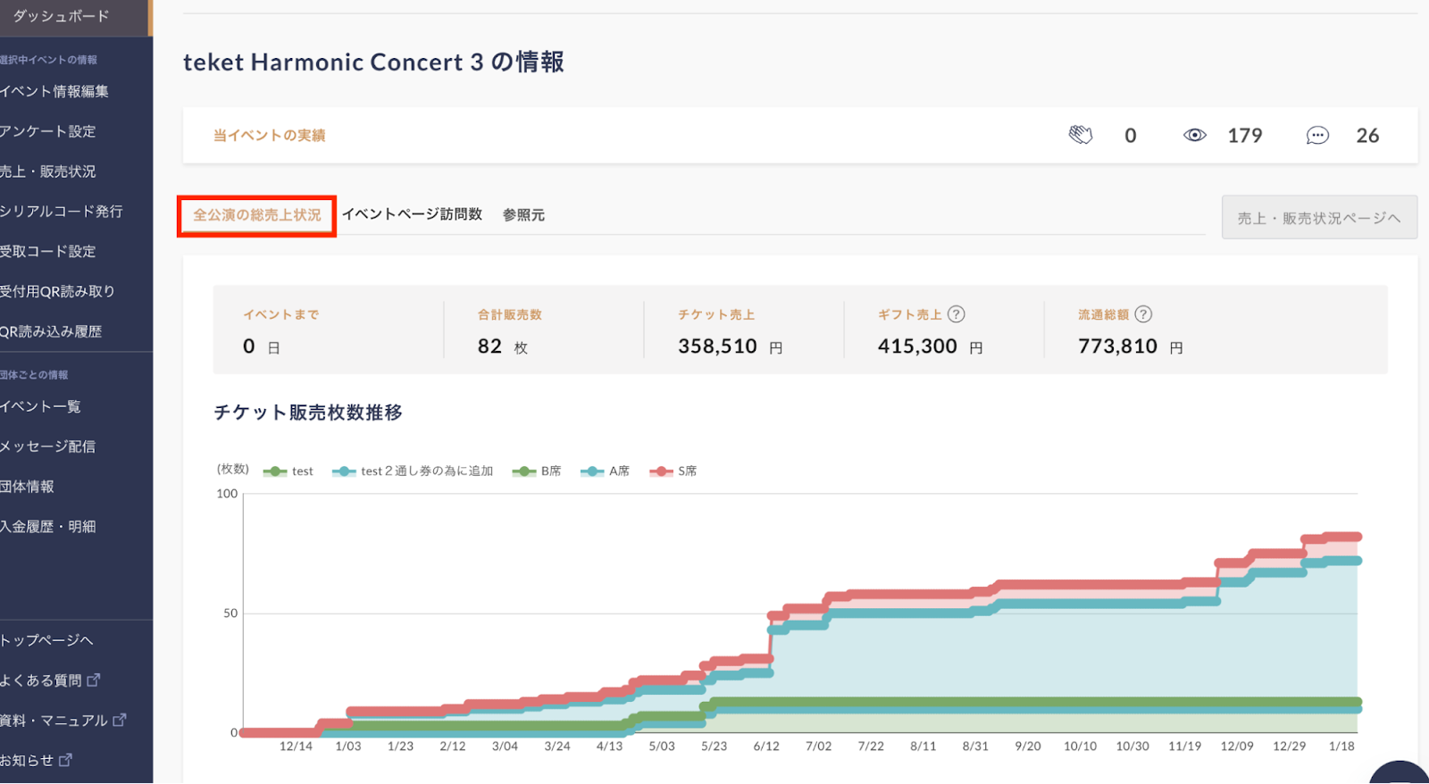 例：電子チケットサービスteket（テケト）のダッシュボード