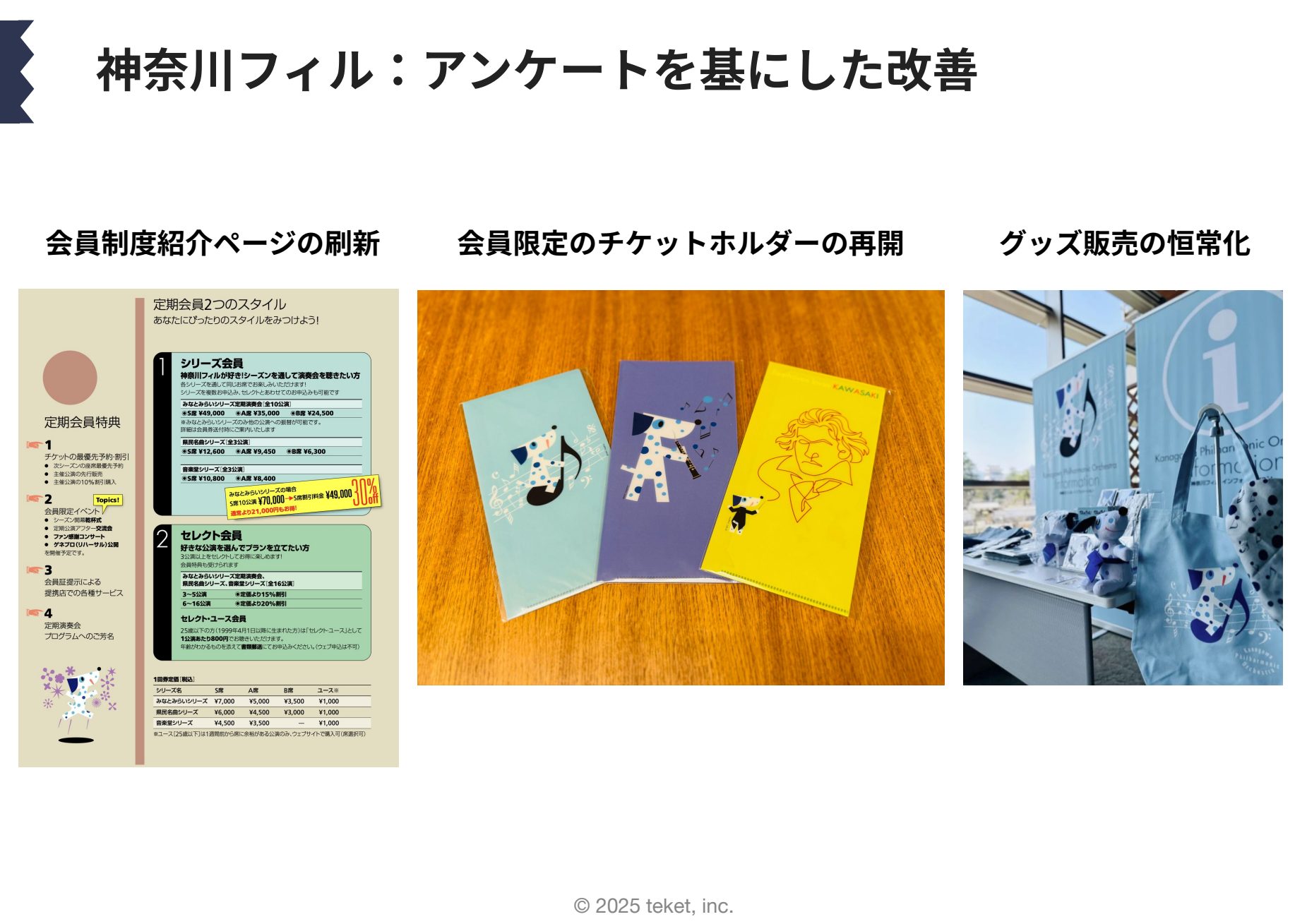 図：神奈川フィルハーモニー管弦楽団の定期会員数の推移。926人（2019）→642人（2021）→1,152人（2025）（出典：teket／同楽団）
