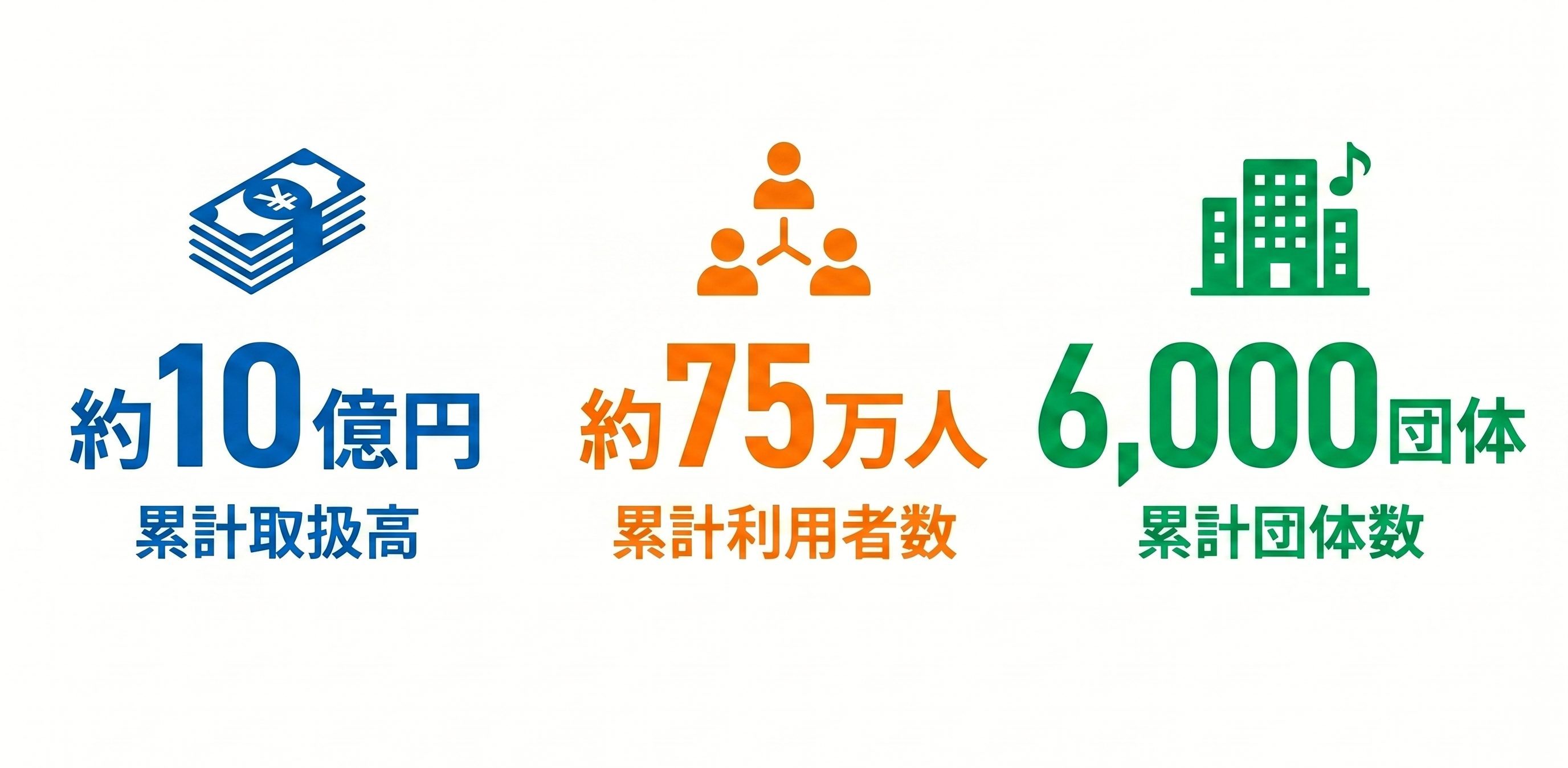 電子チケットサービスの実績レポート